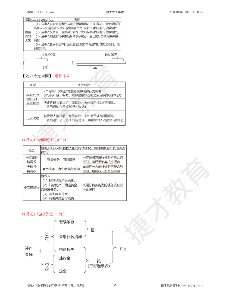 2025年一级建造师《建设工程法规及相关知识》夜校小灶班_2026年一建法规_2025年一建法规SVIP_04-冲刺串讲✿考点强化✿小灶集训_04-法规《小灶冲刺班》杨教授JC_资料