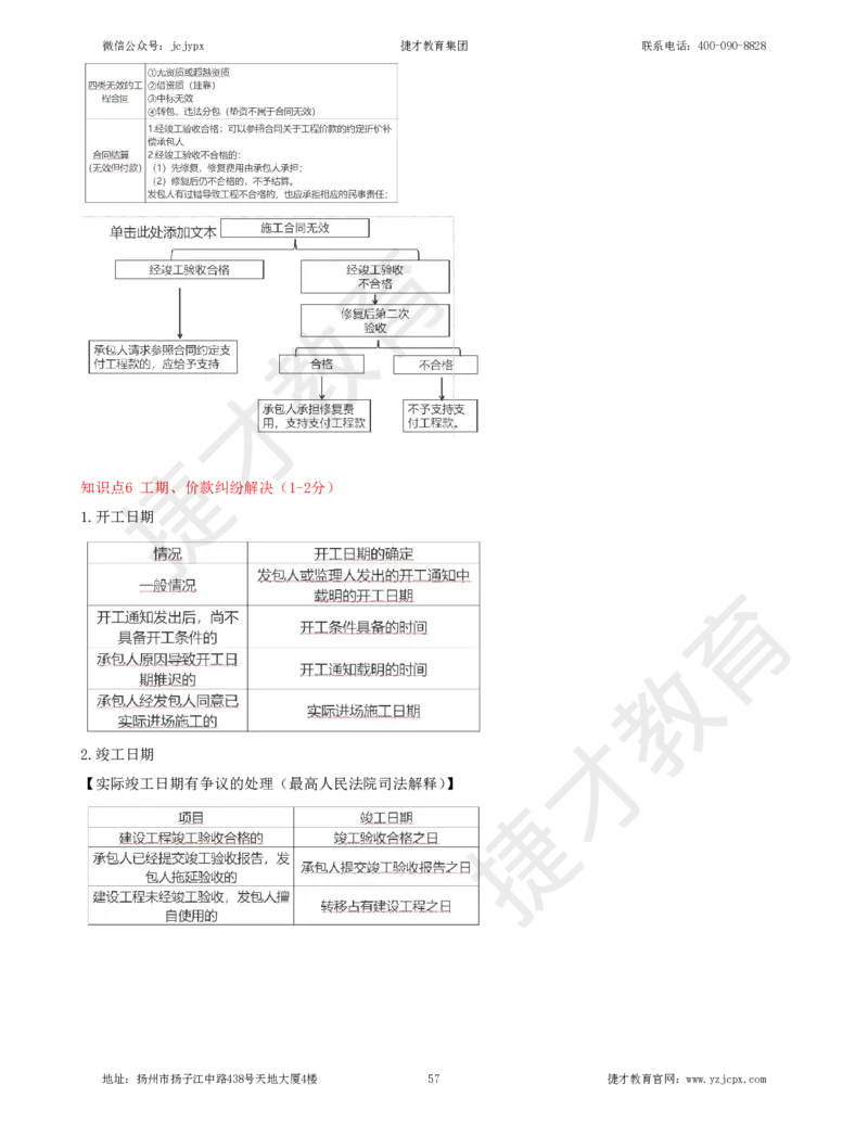 2025年一级建造师《建设工程法规及相关知识》夜校小灶班_2026年一建法规_2025年一建法规SVIP_04-冲刺串讲✿考点强化✿小灶集训_04-法规《小灶冲刺班》杨教授JC_资料