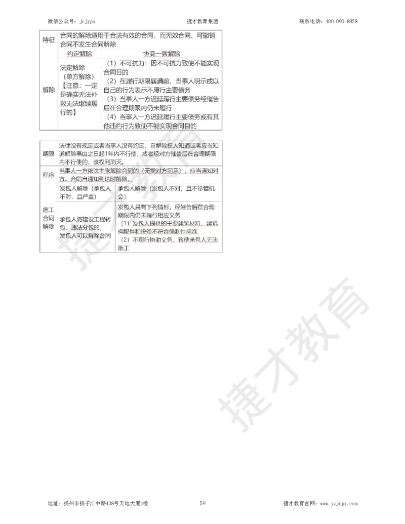 2025年一级建造师《建设工程法规及相关知识》夜校小灶班_2026年一建法规_2025年一建法规SVIP_04-冲刺串讲✿考点强化✿小灶集训_04-法规《小灶冲刺班》杨教授JC_资料