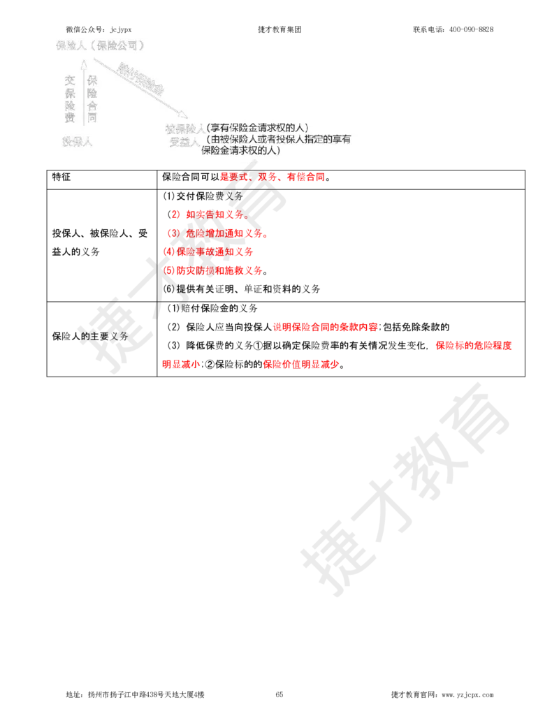 2025年一级建造师《建设工程法规及相关知识》夜校小灶班_2026年一建法规_2025年一建法规SVIP_04-冲刺串讲✿考点强化✿小灶集训_04-法规《小灶冲刺班》杨教授JC_资料