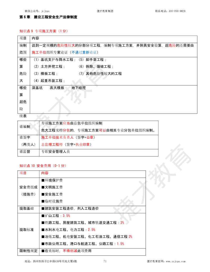 2025年一级建造师《建设工程法规及相关知识》夜校小灶班_2026年一建法规_2025年一建法规SVIP_04-冲刺串讲✿考点强化✿小灶集训_04-法规《小灶冲刺班》杨教授JC_资料