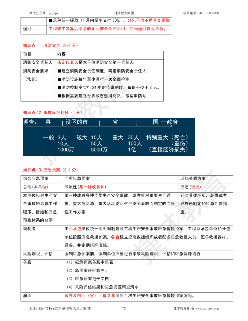 2025年一级建造师《建设工程法规及相关知识》夜校小灶班_2026年一建法规_2025年一建法规SVIP_04-冲刺串讲✿考点强化✿小灶集训_04-法规《小灶冲刺班》杨教授JC_资料