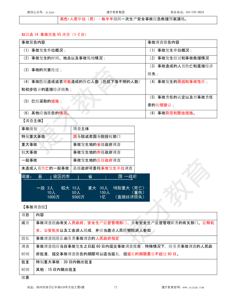 2025年一级建造师《建设工程法规及相关知识》夜校小灶班_2026年一建法规_2025年一建法规SVIP_04-冲刺串讲✿考点强化✿小灶集训_04-法规《小灶冲刺班》杨教授JC_资料