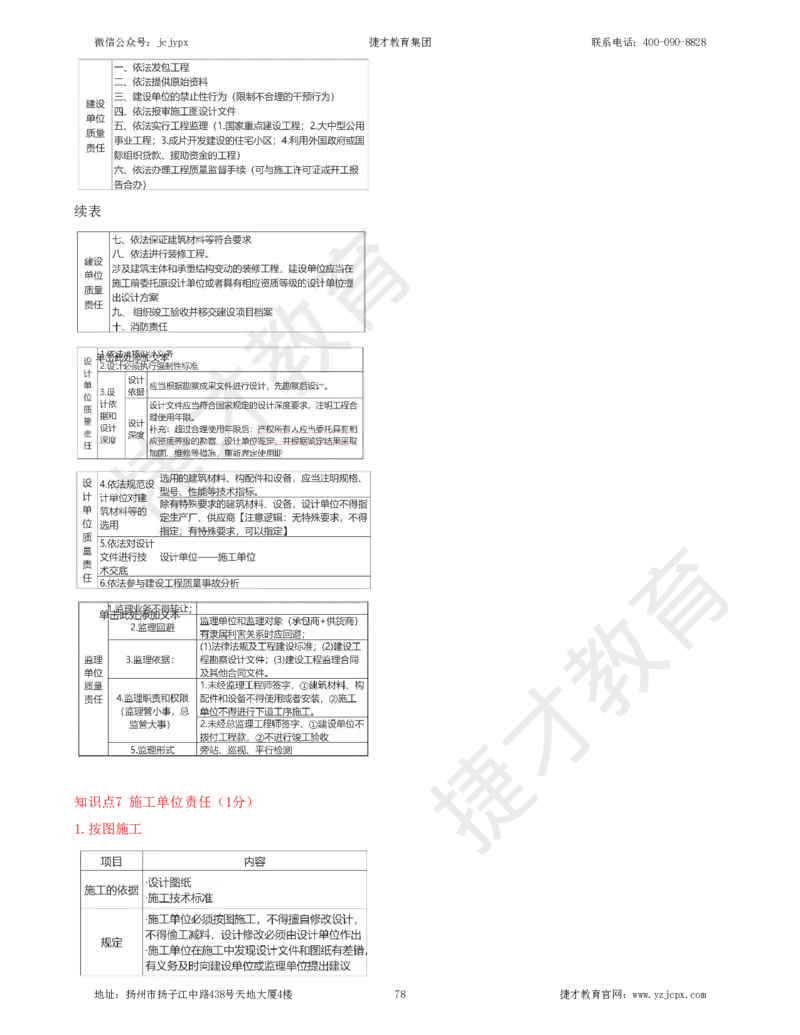 2025年一级建造师《建设工程法规及相关知识》夜校小灶班_2026年一建法规_2025年一建法规SVIP_04-冲刺串讲✿考点强化✿小灶集训_04-法规《小灶冲刺班》杨教授JC_资料