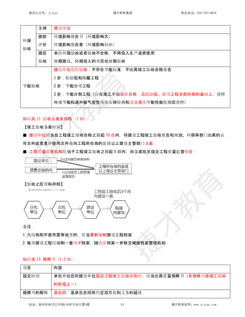 2025年一级建造师《建设工程法规及相关知识》夜校小灶班_2026年一建法规_2025年一建法规SVIP_04-冲刺串讲✿考点强化✿小灶集训_04-法规《小灶冲刺班》杨教授JC_资料