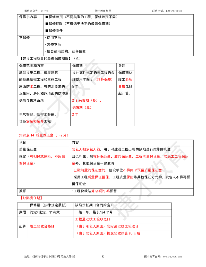 2025年一级建造师《建设工程法规及相关知识》夜校小灶班_2026年一建法规_2025年一建法规SVIP_04-冲刺串讲✿考点强化✿小灶集训_04-法规《小灶冲刺班》杨教授JC_资料