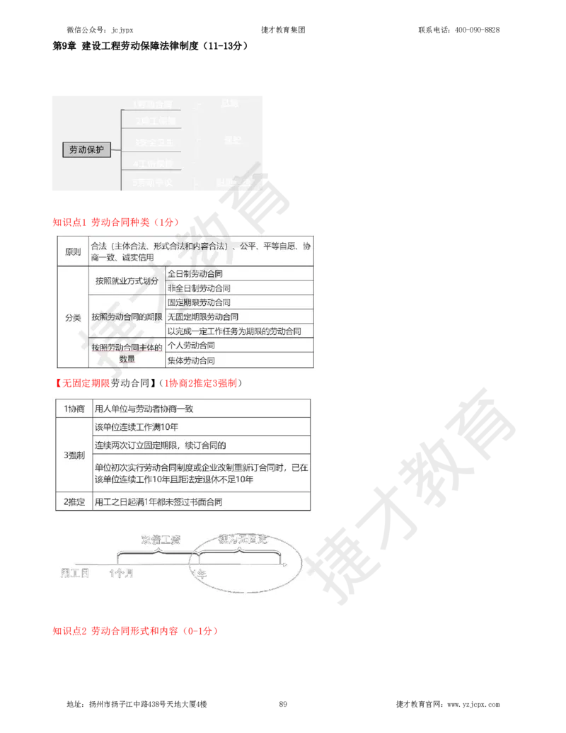 2025年一级建造师《建设工程法规及相关知识》夜校小灶班_2026年一建法规_2025年一建法规SVIP_04-冲刺串讲✿考点强化✿小灶集训_04-法规《小灶冲刺班》杨教授JC_资料