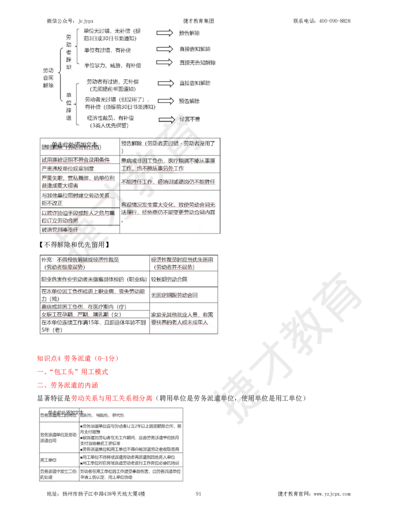 2025年一级建造师《建设工程法规及相关知识》夜校小灶班_2026年一建法规_2025年一建法规SVIP_04-冲刺串讲✿考点强化✿小灶集训_04-法规《小灶冲刺班》杨教授JC_资料