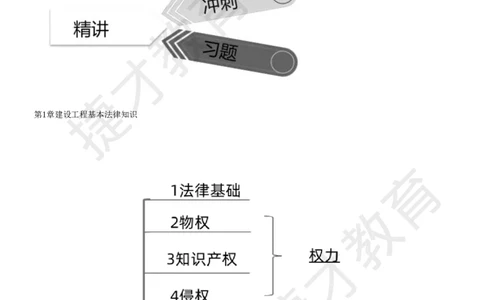 2025年一级建造师《建设工程法规及相关知识》夜校小灶班_2026年一建法规_2025年一建法规SVIP_04-冲刺串讲✿考点强化✿小灶集训_04-法规《小灶冲刺班》杨教授JC_资料