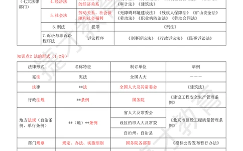 2025年一级建造师《建设工程法规及相关知识》夜校小灶班_2026年一建法规_2025年一建法规SVIP_04-冲刺串讲✿考点强化✿小灶集训_04-法规《小灶冲刺班》杨教授JC_资料