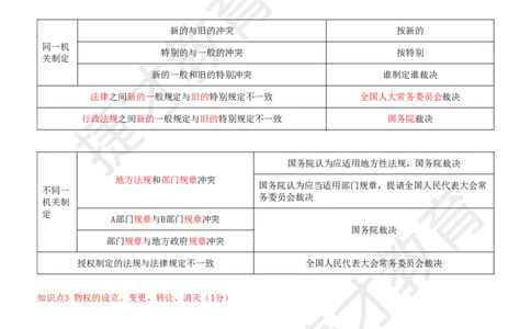 2025年一级建造师《建设工程法规及相关知识》夜校小灶班_2026年一建法规_2025年一建法规SVIP_04-冲刺串讲✿考点强化✿小灶集训_04-法规《小灶冲刺班》杨教授JC_资料