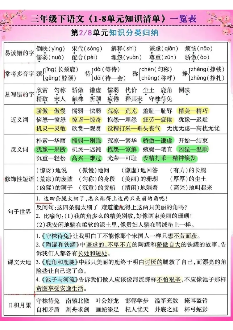 三年级下册语文1-8单元知识清单_三年级上下册资料_小学三年级学习资料-25年更新版_3-02、小学三年级语文下册_3-2-1、学习资料、复习、知识点、归纳汇总_语文知识点（归类汇总）
