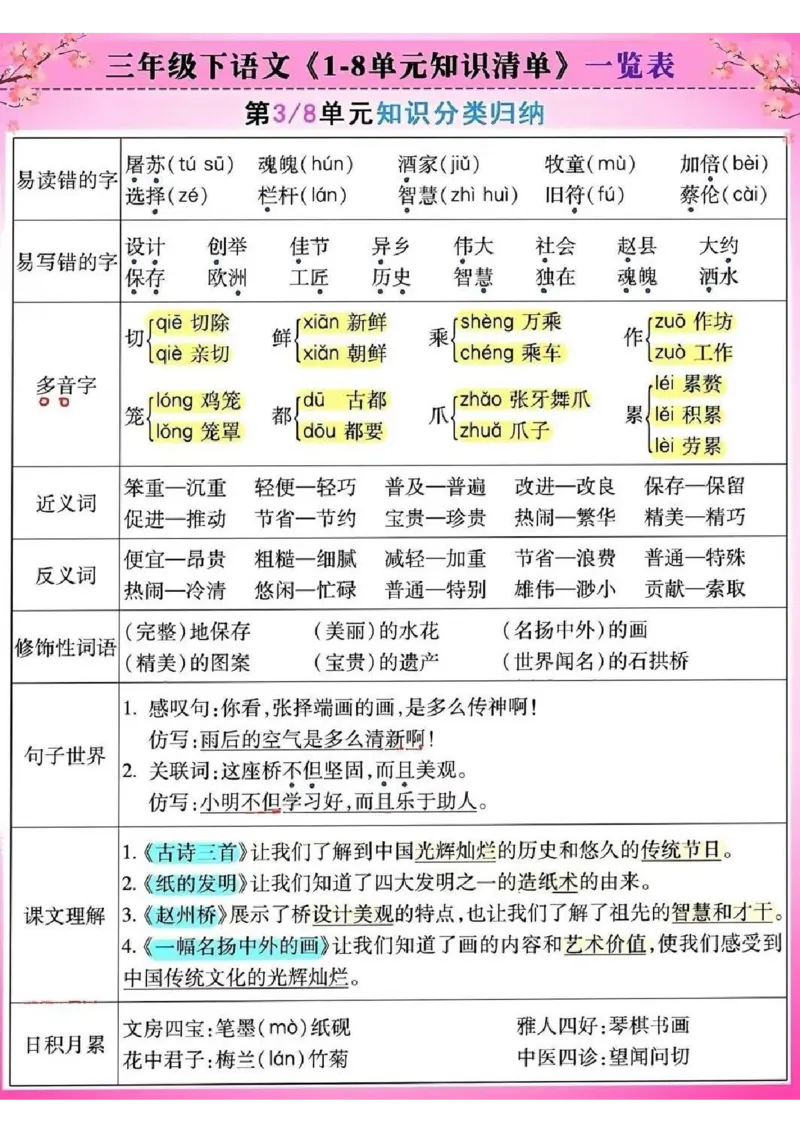 三年级下册语文1-8单元知识清单_三年级上下册资料_小学三年级学习资料-25年更新版_3-02、小学三年级语文下册_3-2-1、学习资料、复习、知识点、归纳汇总_语文知识点（归类汇总）
