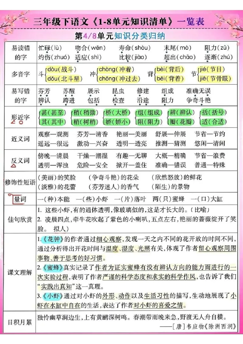 三年级下册语文1-8单元知识清单_三年级上下册资料_小学三年级学习资料-25年更新版_3-02、小学三年级语文下册_3-2-1、学习资料、复习、知识点、归纳汇总_语文知识点（归类汇总）
