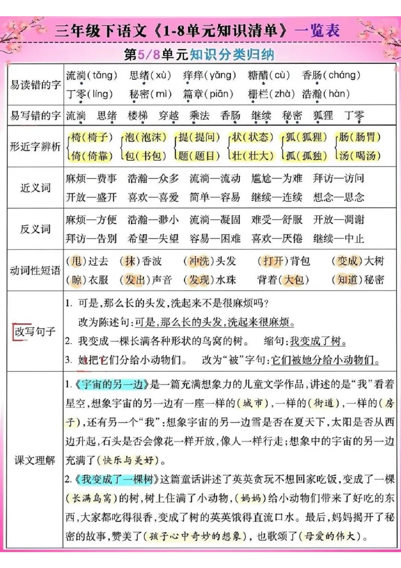 三年级下册语文1-8单元知识清单_三年级上下册资料_小学三年级学习资料-25年更新版_3-02、小学三年级语文下册_3-2-1、学习资料、复习、知识点、归纳汇总_语文知识点（归类汇总）