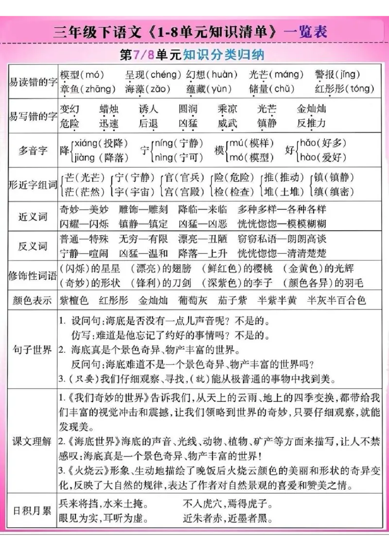 三年级下册语文1-8单元知识清单_三年级上下册资料_小学三年级学习资料-25年更新版_3-02、小学三年级语文下册_3-2-1、学习资料、复习、知识点、归纳汇总_语文知识点（归类汇总）