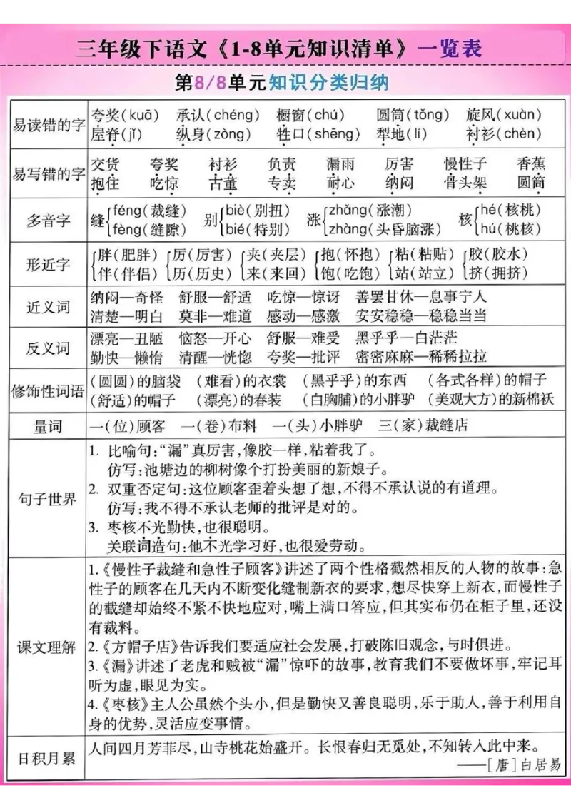 三年级下册语文1-8单元知识清单_三年级上下册资料_小学三年级学习资料-25年更新版_3-02、小学三年级语文下册_3-2-1、学习资料、复习、知识点、归纳汇总_语文知识点（归类汇总）