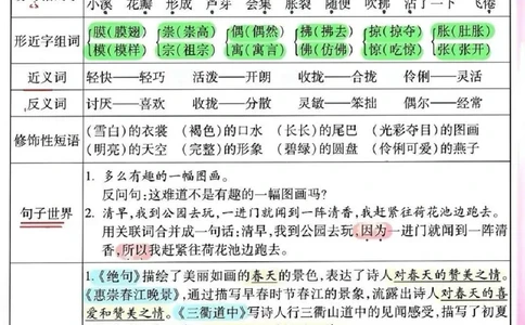 三年级下册语文1-8单元知识清单_三年级上下册资料_小学三年级学习资料-25年更新版_3-02、小学三年级语文下册_3-2-1、学习资料、复习、知识点、归纳汇总_语文知识点（归类汇总）