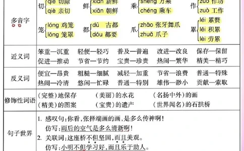 三年级下册语文1-8单元知识清单_三年级上下册资料_小学三年级学习资料-25年更新版_3-02、小学三年级语文下册_3-2-1、学习资料、复习、知识点、归纳汇总_语文知识点（归类汇总）