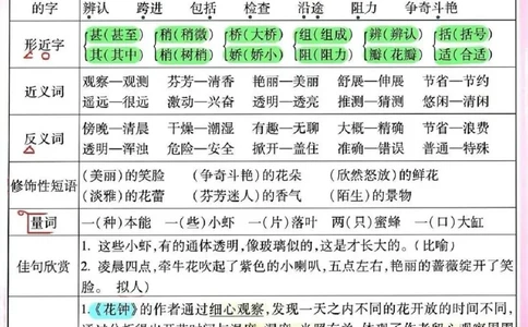 三年级下册语文1-8单元知识清单_三年级上下册资料_小学三年级学习资料-25年更新版_3-02、小学三年级语文下册_3-2-1、学习资料、复习、知识点、归纳汇总_语文知识点（归类汇总）