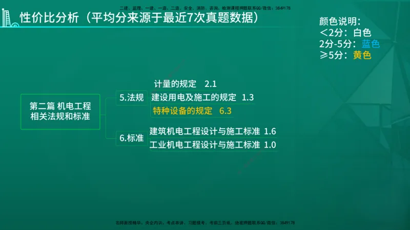 2026年一建《机电》导学在线版_2026年一级建造师_2026年一建机电_2026年一建机电SVIP_2026一建机电SVIP_02-基础精讲✿高端面授✿深度强化_01.第1章机电工程常用材料与设备