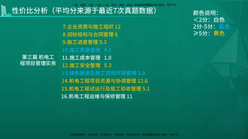 2026年一建《机电》导学在线版_2026年一级建造师_2026年一建机电_2026年一建机电SVIP_2026一建机电SVIP_02-基础精讲✿高端面授✿深度强化_01.第1章机电工程常用材料与设备