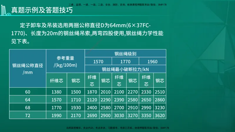 2026年一建《机电》导学在线版_2026年一级建造师_2026年一建机电_2026年一建机电SVIP_2026一建机电SVIP_02-基础精讲✿高端面授✿深度强化_01.第1章机电工程常用材料与设备