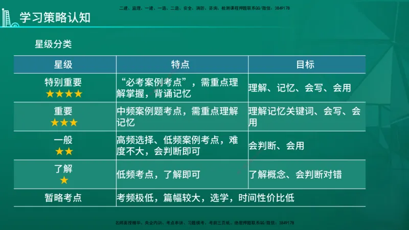 2026年一建《机电》导学在线版_2026年一级建造师_2026年一建机电_2026年一建机电SVIP_2026一建机电SVIP_02-基础精讲✿高端面授✿深度强化_01.第1章机电工程常用材料与设备