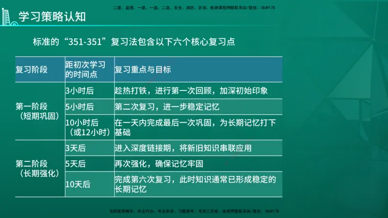 2026年一建《机电》导学在线版_2026年一级建造师_2026年一建机电_2026年一建机电SVIP_2026一建机电SVIP_02-基础精讲✿高端面授✿深度强化_01.第1章机电工程常用材料与设备