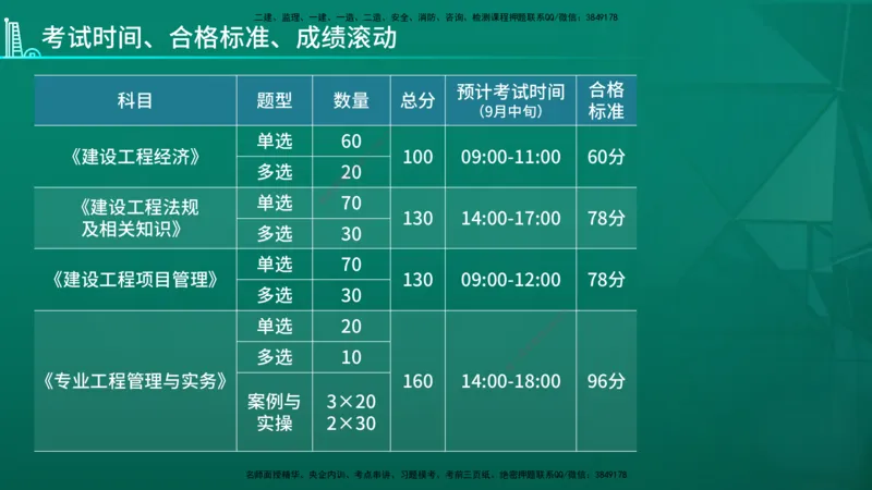2026年一建《机电》导学在线版_2026年一级建造师_2026年一建机电_2026年一建机电SVIP_2026一建机电SVIP_02-基础精讲✿高端面授✿深度强化_01.第1章机电工程常用材料与设备