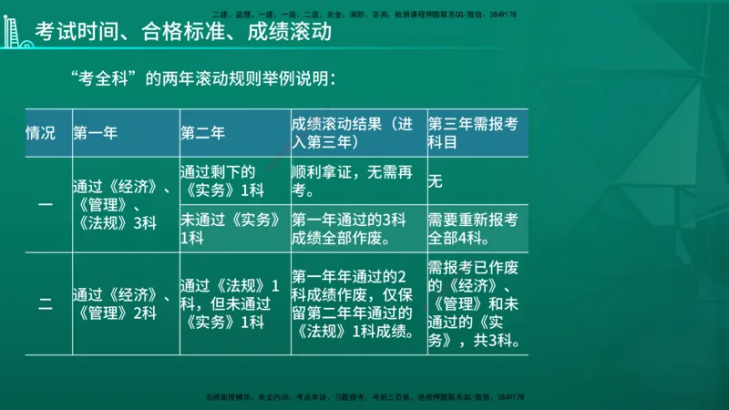 2026年一建《机电》导学在线版_2026年一级建造师_2026年一建机电_2026年一建机电SVIP_2026一建机电SVIP_02-基础精讲✿高端面授✿深度强化_01.第1章机电工程常用材料与设备