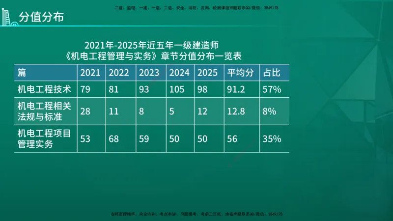 2026年一建《机电》导学在线版_2026年一级建造师_2026年一建机电_2026年一建机电SVIP_2026一建机电SVIP_02-基础精讲✿高端面授✿深度强化_01.第1章机电工程常用材料与设备