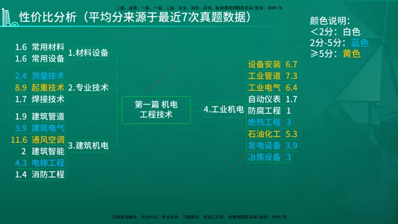 2026年一建《机电》导学在线版_2026年一级建造师_2026年一建机电_2026年一建机电SVIP_2026一建机电SVIP_02-基础精讲✿高端面授✿深度强化_01.第1章机电工程常用材料与设备