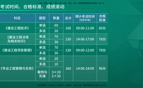 2026年一建《机电》导学在线版_2026年一级建造师_2026年一建机电_2026年一建机电SVIP_2026一建机电SVIP_02-基础精讲✿高端面授✿深度强化_01.第1章机电工程常用材料与设备