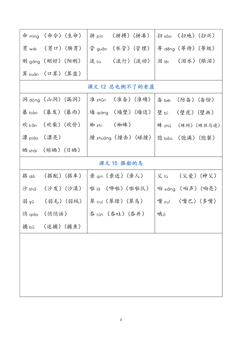 三（上）语文写字表生字组词_三年级上下册资料_小学三年级学习资料-25年更新版_3-01、小学三年级语文上册_3-1-1、复习、知识点、归纳汇总_语文三（上）重点总汇