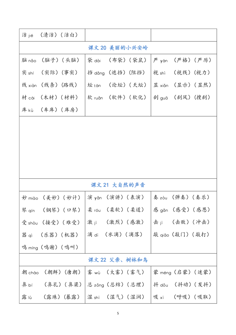 三（上）语文写字表生字组词_三年级上下册资料_小学三年级学习资料-25年更新版_3-01、小学三年级语文上册_3-1-1、复习、知识点、归纳汇总_语文三（上）重点总汇