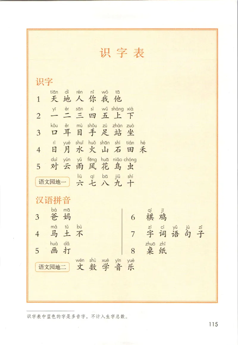 上海一年级上册语文旧教材_一年级上下册资料_小学一年级学习资料-25年更新版_1-05、小学一年级英语上册_上海版_2024新上海一年级新教材开学加油包_上海一上语文新教材电子课本