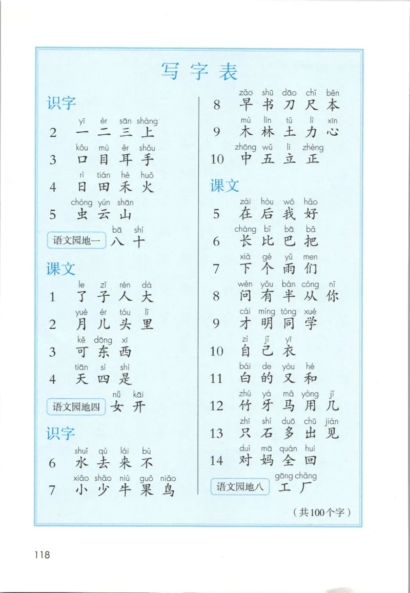 上海一年级上册语文旧教材_一年级上下册资料_小学一年级学习资料-25年更新版_1-05、小学一年级英语上册_上海版_2024新上海一年级新教材开学加油包_上海一上语文新教材电子课本