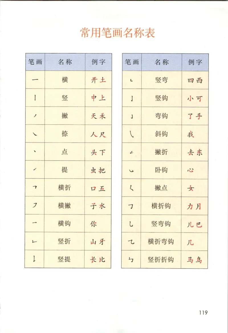 上海一年级上册语文旧教材_一年级上下册资料_小学一年级学习资料-25年更新版_1-05、小学一年级英语上册_上海版_2024新上海一年级新教材开学加油包_上海一上语文新教材电子课本