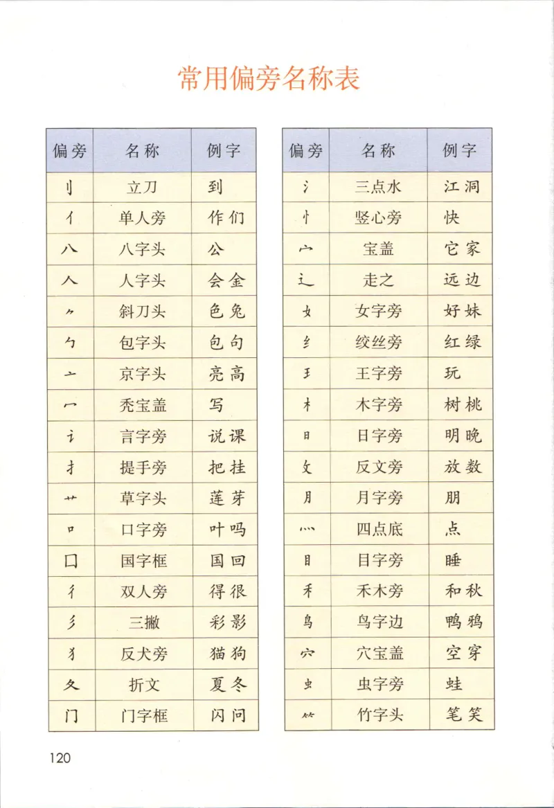 上海一年级上册语文旧教材_一年级上下册资料_小学一年级学习资料-25年更新版_1-05、小学一年级英语上册_上海版_2024新上海一年级新教材开学加油包_上海一上语文新教材电子课本