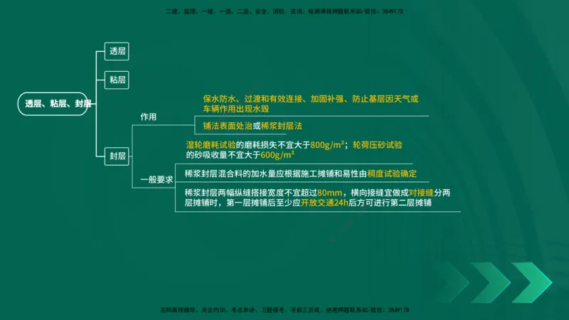 25年一建《公路实务》精讲第2章（35-42节）讲义在线版_2026年一级建造师_2026年一建公路_2025年一建公路SVIP_02-基础精讲✿高端面授✿深度强化_21-公路《教材精讲班》邓老师YL
