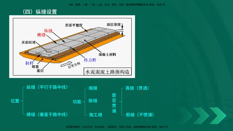 25年一建《公路实务》精讲第2章（35-42节）讲义在线版_2026年一级建造师_2026年一建公路_2025年一建公路SVIP_02-基础精讲✿高端面授✿深度强化_21-公路《教材精讲班》邓老师YL