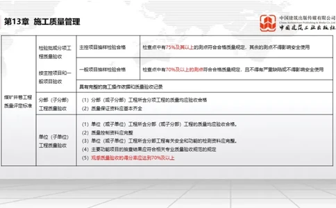 2025一建《矿业》考前集中直播课05_2026年一级建造师_2026年一建矿业_2025年一建矿业SVIP_04-冲刺串讲✿考点强化✿小灶集训_34-矿业《考前集中直播》常青JGS_讲义