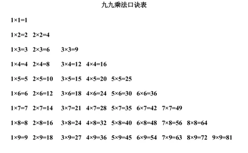 二年级数学上册-乘法口诀表+测试卷_二年级上下册资料_小学二年级学习资料-25年更新版_2-03、小学二年级数学上册_2-3-2、练习题、作业、试题、试卷_通用