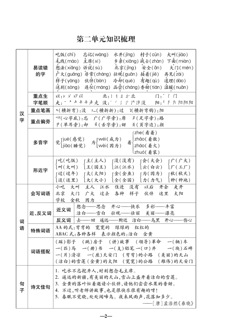 《聚优名卷》语文1年级下册（RJ）_一年级上下册资料_小学一年级学习资料-25年更新版_1-02、小学一年级语文下册_3-6-2-2、练习题、作业、专项、试卷_部编（人教）版_电子册类