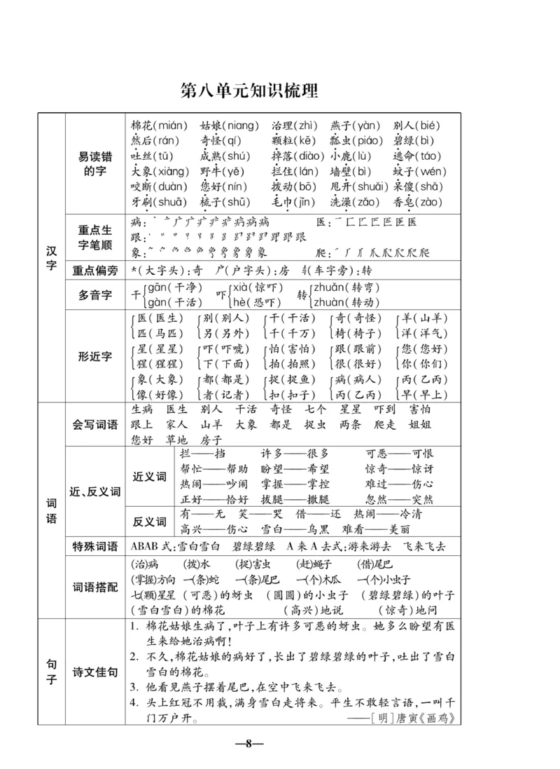 《聚优名卷》语文1年级下册（RJ）_一年级上下册资料_小学一年级学习资料-25年更新版_1-02、小学一年级语文下册_3-6-2-2、练习题、作业、专项、试卷_部编（人教）版_电子册类