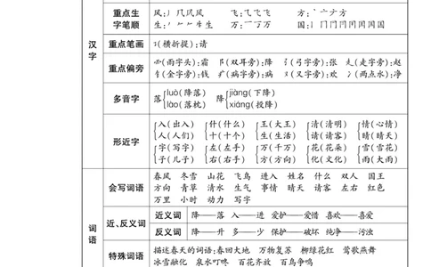 《聚优名卷》语文1年级下册（RJ）_一年级上下册资料_小学一年级学习资料-25年更新版_1-02、小学一年级语文下册_3-6-2-2、练习题、作业、专项、试卷_部编（人教）版_电子册类