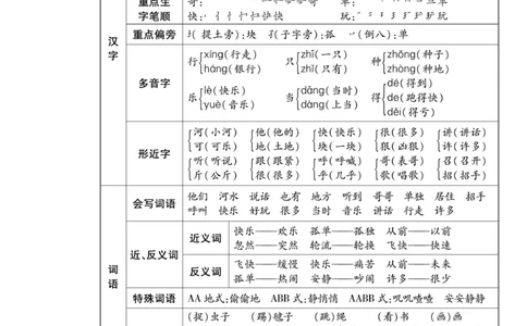 《聚优名卷》语文1年级下册（RJ）_一年级上下册资料_小学一年级学习资料-25年更新版_1-02、小学一年级语文下册_3-6-2-2、练习题、作业、专项、试卷_部编（人教）版_电子册类