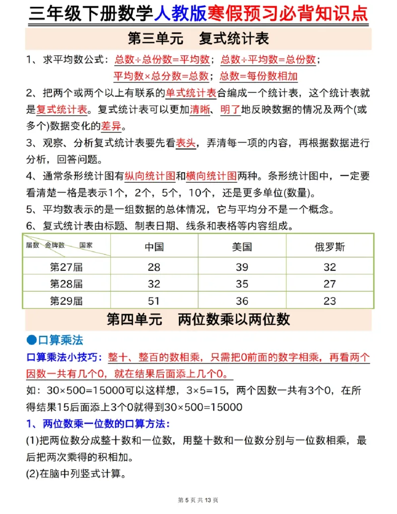 三年级下册数学人教版寒假预习必背知识点_三年级上下册资料_三年级下册小红书同款资料_三下数学