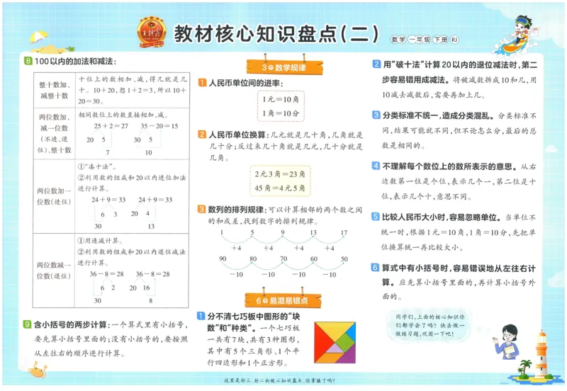 《王朝霞培优100分》单元AB卷-23版数学1年级下册（RJ）_一年级上下册资料_小学一年级学习资料-25年更新版_1-04、小学一年级数学下册_1-4-2、练习题、作业、试题、试卷_人教版_电子册